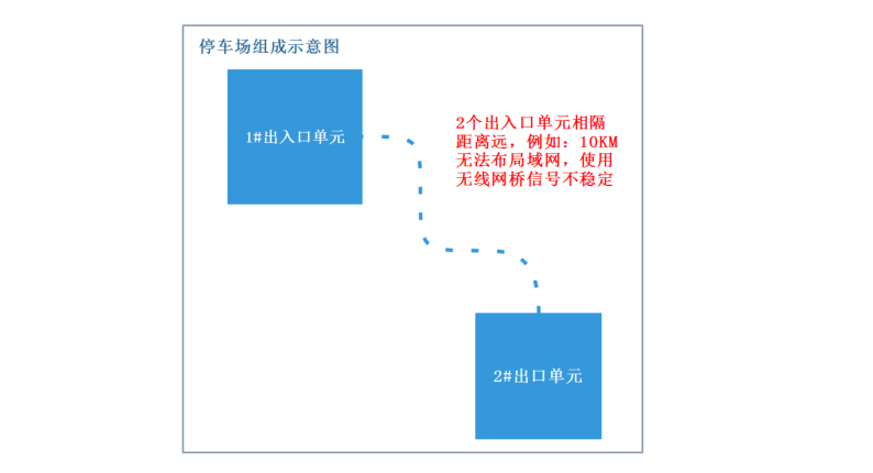 【純相機終端模式】無線通v2.0智慧停車解決方案（V1.1）20200320_6.png