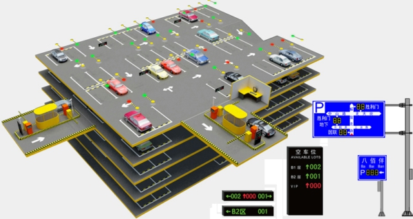停車場區位引導系統